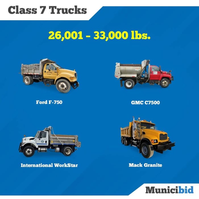 Class 7 Trucks infographic