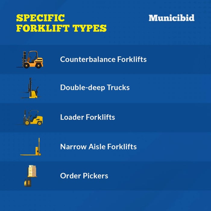 Specific Forklift Types infographic 1