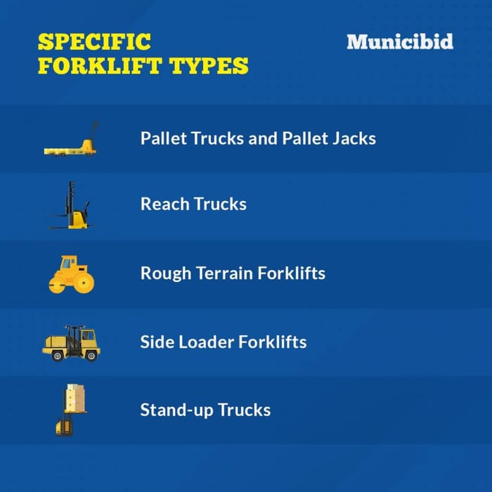 Specific Forklift Types infographic 2