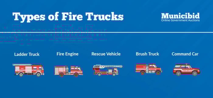 Types of fire trucks infographic