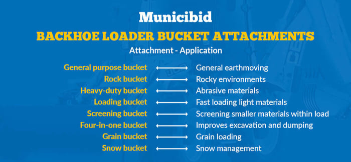 Backhoe loader bucket attachments infographic