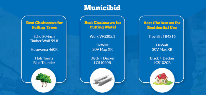 best chainsaws today infographic