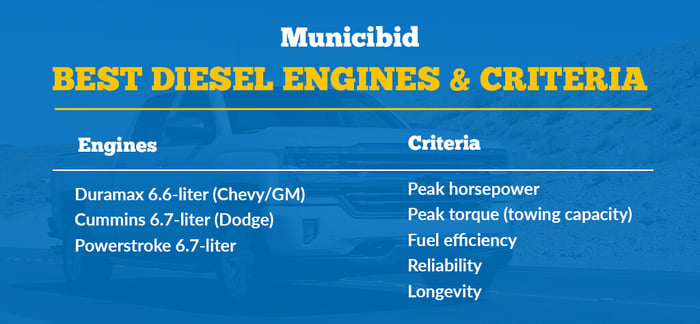 diesel engines & criteria infographic