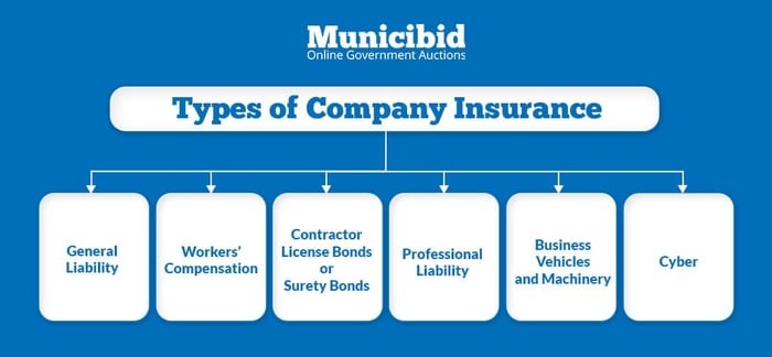 Construction Business - types of company insurance