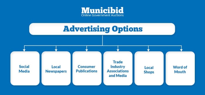 Construction Business - advertising options