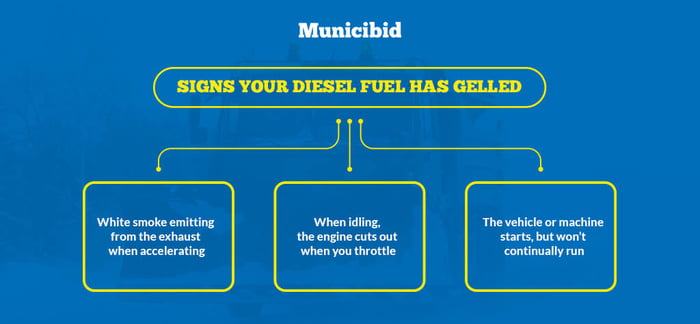 Signs your diesel fuel has gelled infographic