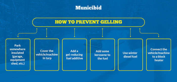How to prevent gelling infographic