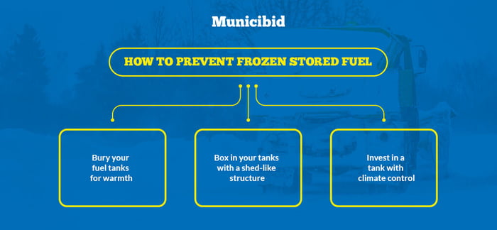 How to prevent frozen stored fuel infographic