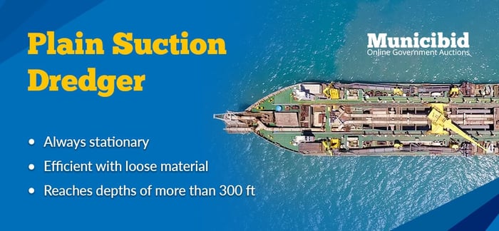 plain suction dredger infographic