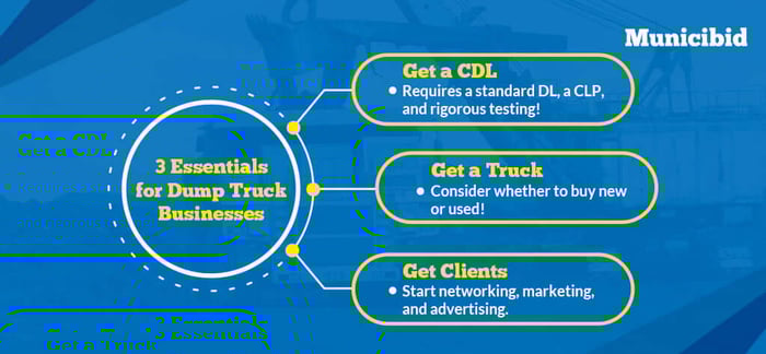 3 Essentials for dump truck businesses infographic