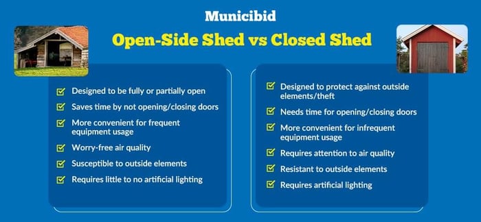 open-side shed vs closed shed infographic