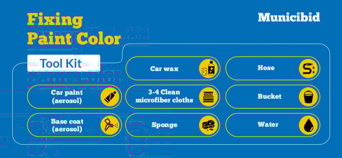 fixing car paint -infographic