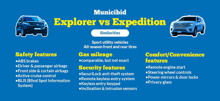 Explorer vs Expedition: Similarities infographic