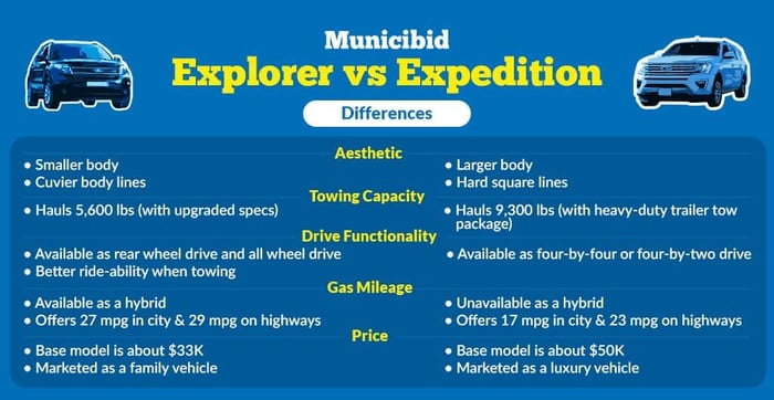 Explorer vs Expedition: Differences infographic