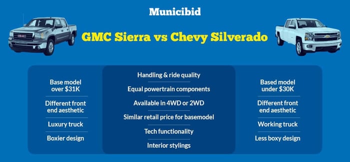 GMC Sierra vs Chevy Silverado comparison infographic