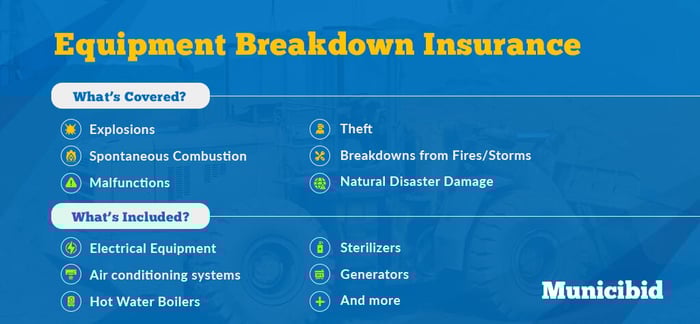 Heavy Equipment Breakdown Insurance infographic