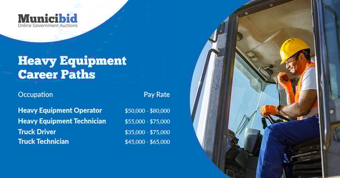 Heavy Equipment Career Paths infographic