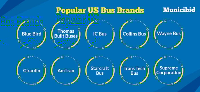Popular US Bus Brands infographic