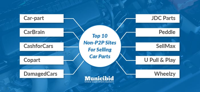 Selling Car Parts - top 10 non-P2P sites car parts infographic