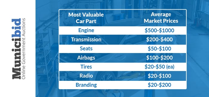 Selling Car Parts - market prices for car parts infographic
