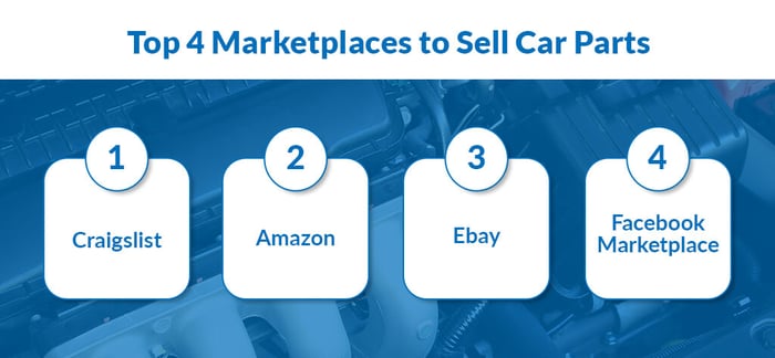 Selling Car Parts - top 4 marketplaces for car parts infographic