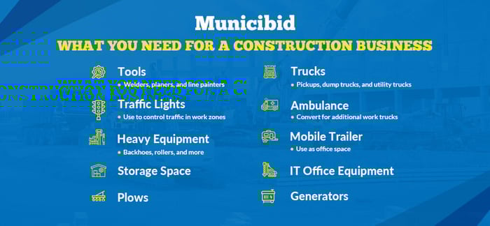 What you need for running a construction business infographic