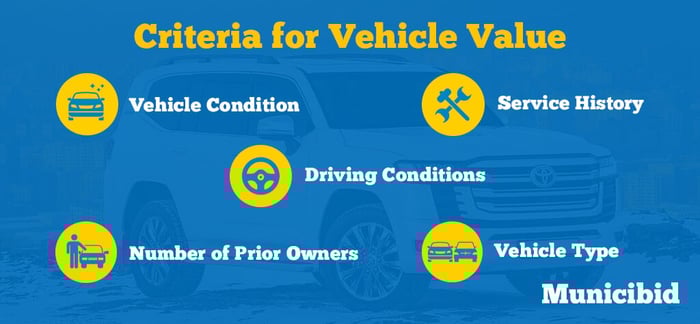 Criteria for determining Vehicle Value infographic