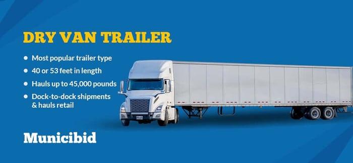 dry van trailer infographic