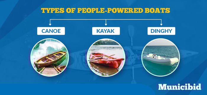 types of people-powered boats infographic