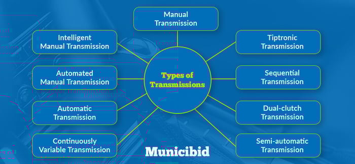 types of transmissions infographic