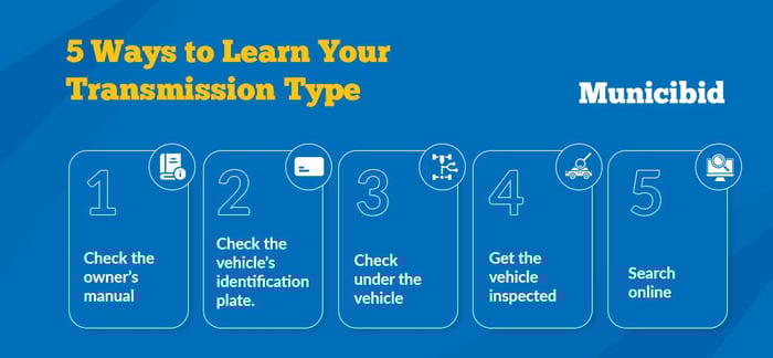 learn your transmission type infographic