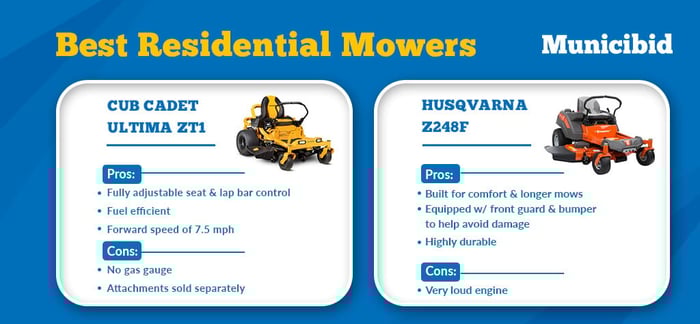 Best residential mowers infographic