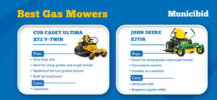 Best gas mowers infographic