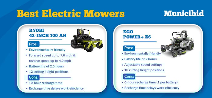 Best electric mowers infographic