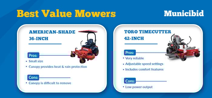 Best value mowers infographic