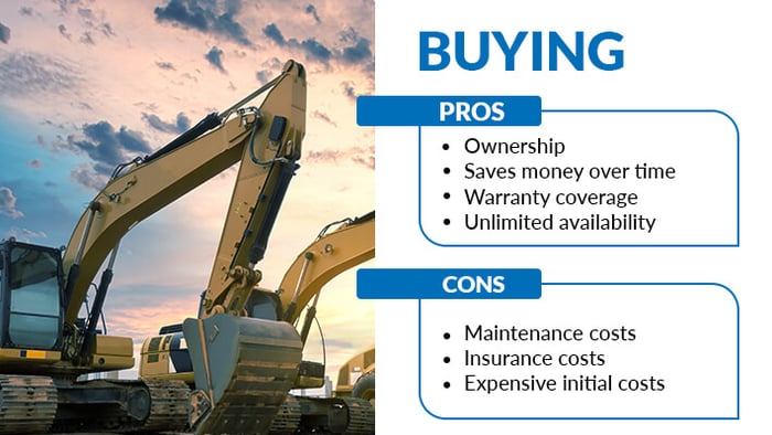 Leasing versus Buying Heavy Equipment - buying pros and cons infographic