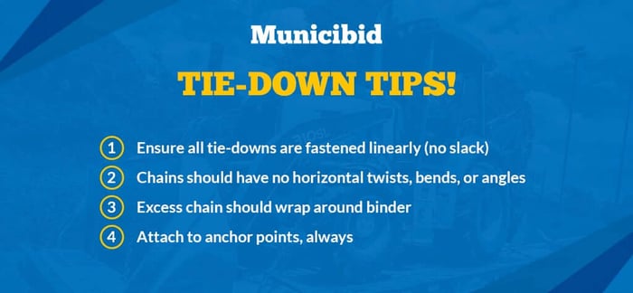 transporting heavy equipment guide, tie-down tips infographic