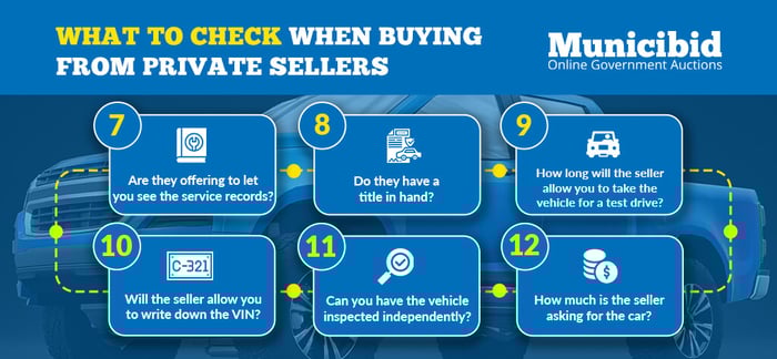 Used Car Checklist Infographic with Questions