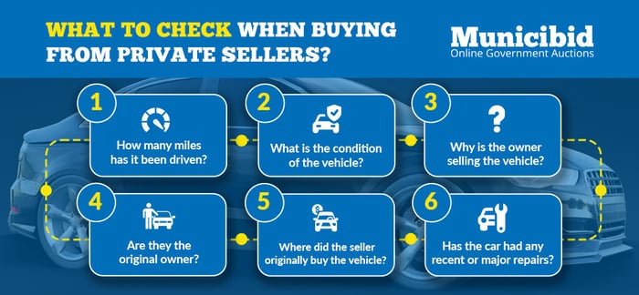 Used Car Checklist Infographic with Questions