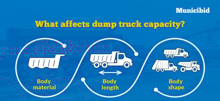 Dump truck capacity contributors infographic