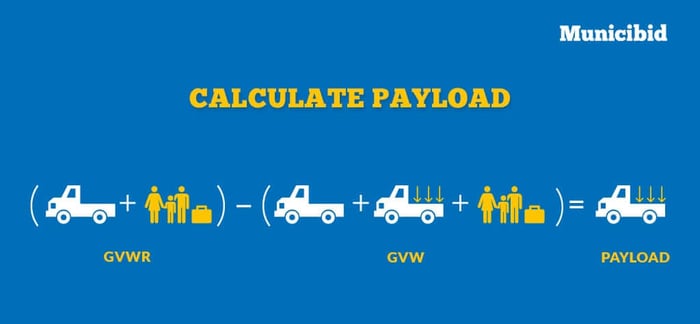 Dump truck payload calculation infographic