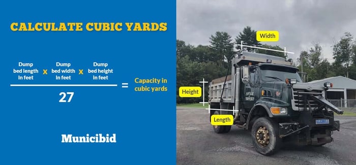 Calculate dump truck capacity in cubic yards infographic