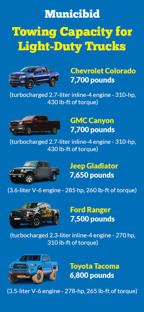 Light-Duty Truck Towing Capacity Infographic