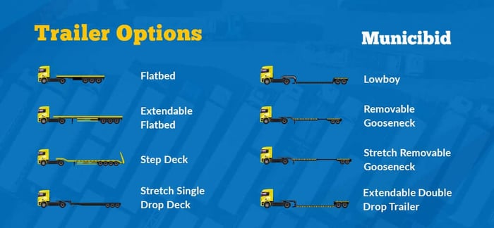transporting heavy equipment guide, trailer options infographic