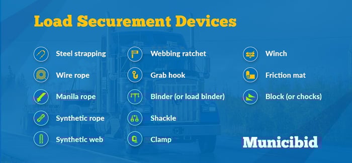 transporting heavy equipment guide, load securement devices infographic