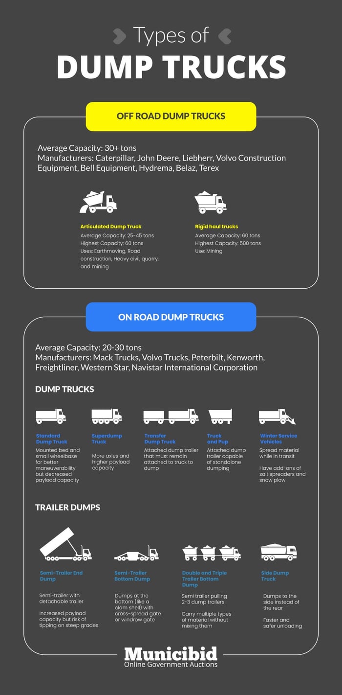 On Road vs Off Road Dump Trucks