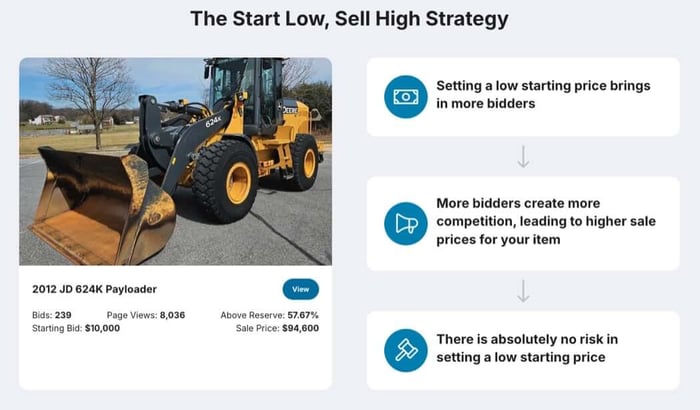 Municibid Start Low, Sell High seller tip graphic