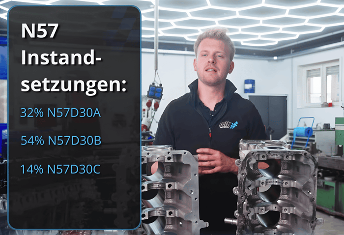 Marvin neben einer Statistik von Instandsetzungen