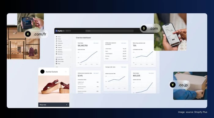 Shopify Plus dashboard