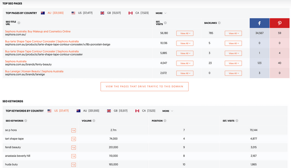 Check out competitor's SEO on Ubersuggest